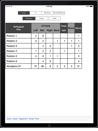 Volleyball ACE and TapRecorder with PracticeStats for Competitive Court Volleyball